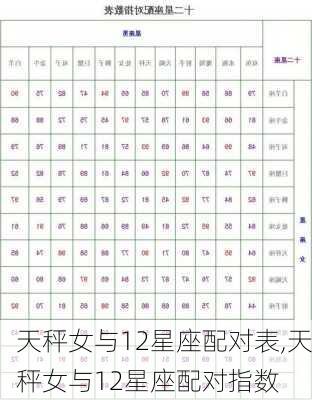 天秤女与12星座配对表,天秤女与12星座配对指数