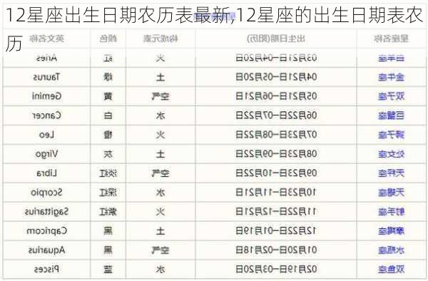 12星座出生日期农历表最新,12星座的出生日期表农历