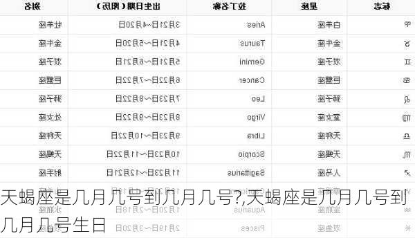 天蝎座是几月几号到几月几号?,天蝎座是几月几号到几月几号生日