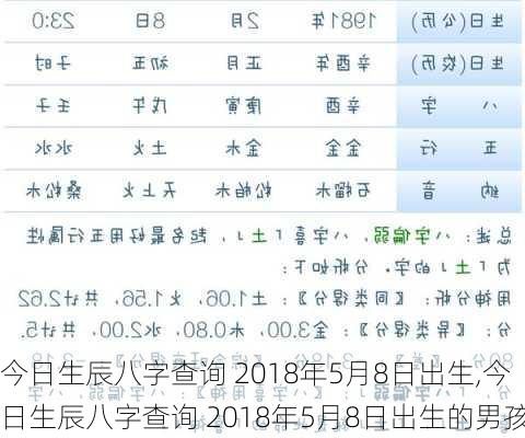 今日生辰八字查询 2018年5月8日出生,今日生辰八字查询 2018年5月8日出生的男孩