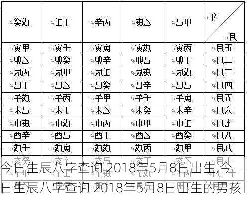 今日生辰八字查询 2018年5月8日出生,今日生辰八字查询 2018年5月8日出生的男孩