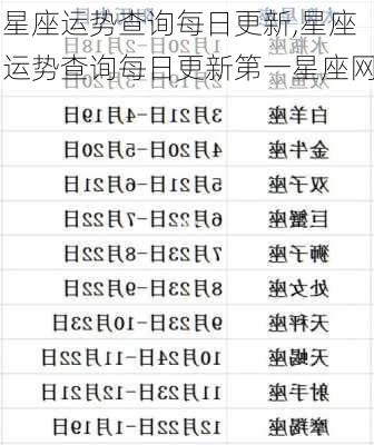 星座运势查询每日更新,星座运势查询每日更新第一星座网