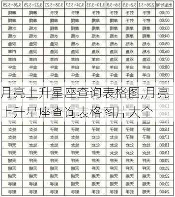 月亮上升星座查询表格图,月亮上升星座查询表格图片大全