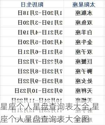 星座个人星盘查询表大全,星座个人星盘查询表大全图