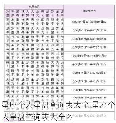 星座个人星盘查询表大全,星座个人星盘查询表大全图