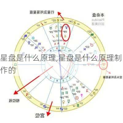 星盘是什么原理,星盘是什么原理制作的