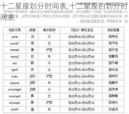 十二星座划分时间表,十二星座的划分时间表