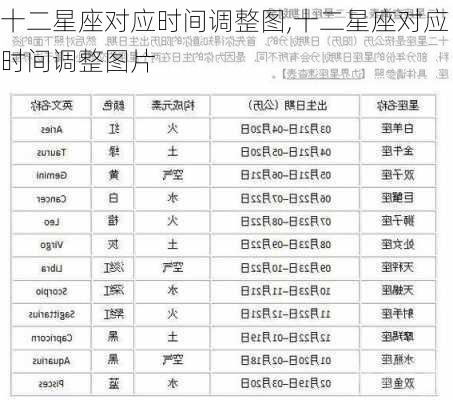 十二星座对应时间调整图,十二星座对应时间调整图片