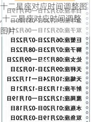 十二星座对应时间调整图,十二星座对应时间调整图片