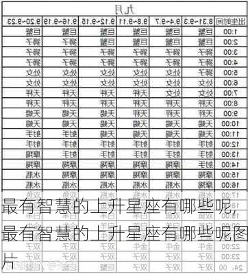 最有智慧的上升星座有哪些呢,最有智慧的上升星座有哪些呢图片