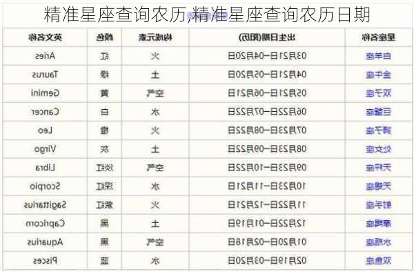 精准星座查询农历,精准星座查询农历日期