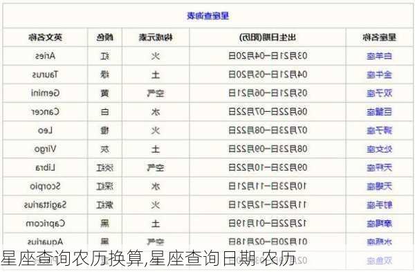 星座查询农历换算,星座查询日期 农历