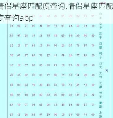 情侣星座匹配度查询,情侣星座匹配度查询app