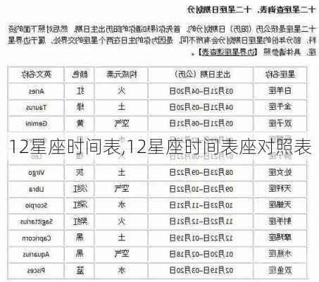 12星座时间表,12星座时间表座对照表