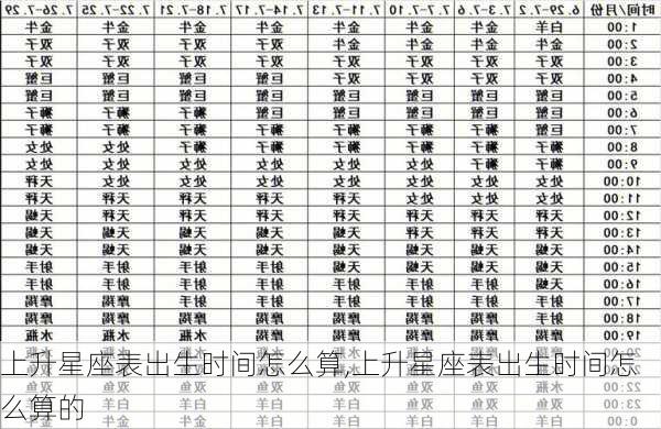 上升星座表出生时间怎么算,上升星座表出生时间怎么算的