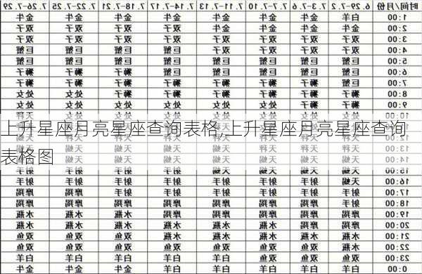 上升星座月亮星座查询表格,上升星座月亮星座查询表格图