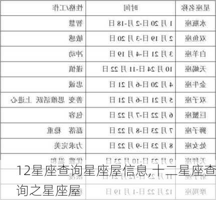 12星座查询星座屋信息,十二星座查询之星座屋