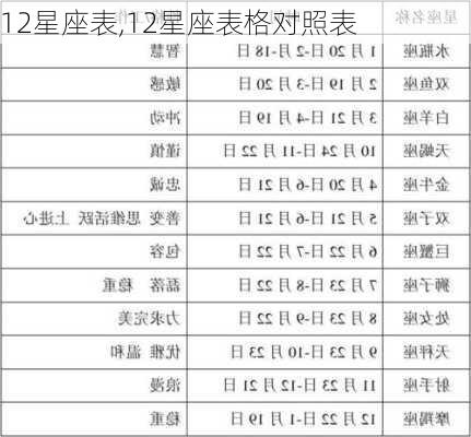 12星座表,12星座表格对照表