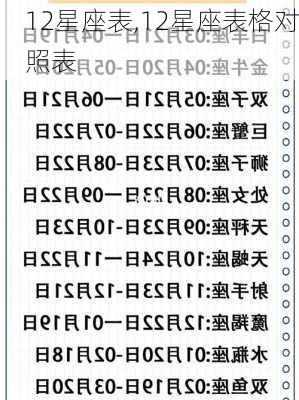 12星座表,12星座表格对照表