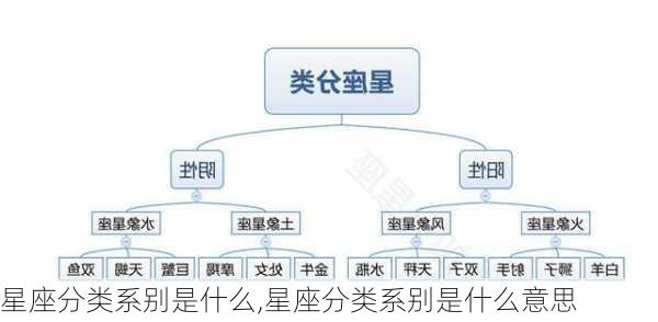 星座分类系别是什么,星座分类系别是什么意思