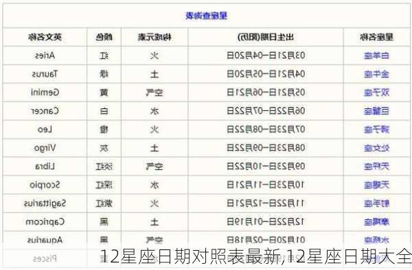 12星座日期对照表最新,12星座日期大全