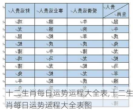 十二生肖每日运势运程大全表,十二生肖每日运势运程大全表图