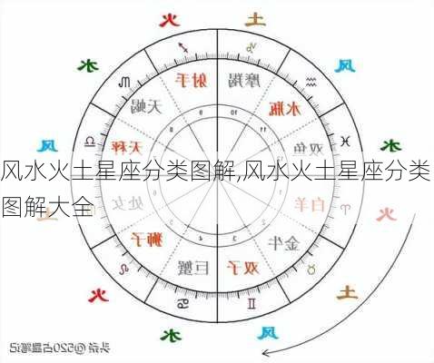 风水火土星座分类图解,风水火土星座分类图解大全