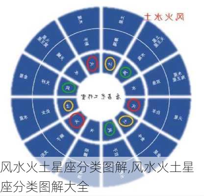 风水火土星座分类图解,风水火土星座分类图解大全