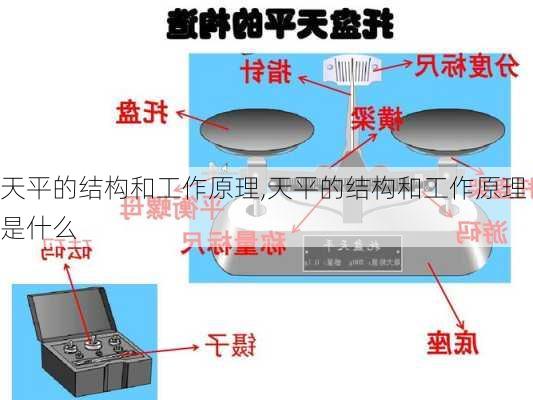 天平的结构和工作原理,天平的结构和工作原理是什么