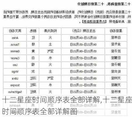 十二星座时间顺序表全部详解,十二星座时间顺序表全部详解图