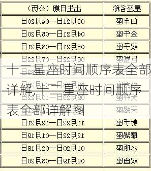 十二星座时间顺序表全部详解,十二星座时间顺序表全部详解图