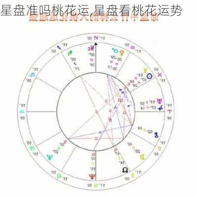 星盘准吗桃花运,星盘看桃花运势