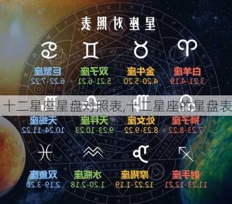 十二星座星盘对照表,十二星座的星盘表