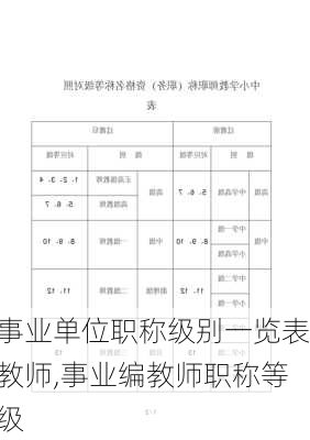 事业单位职称级别一览表教师,事业编教师职称等级