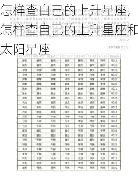 怎样查自己的上升星座,怎样查自己的上升星座和太阳星座