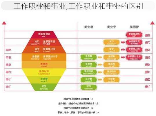 工作职业和事业,工作职业和事业的区别