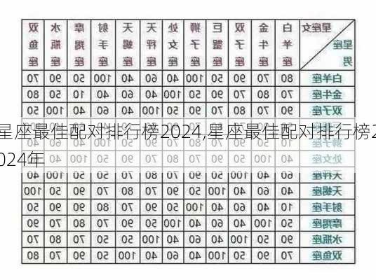 星座最佳配对排行榜2024,星座最佳配对排行榜2024年