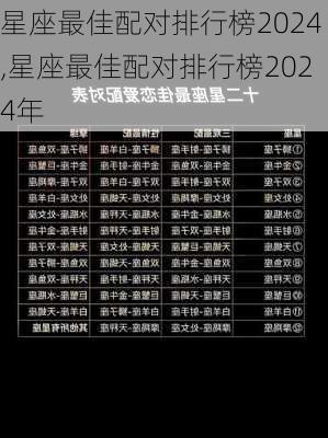 星座最佳配对排行榜2024,星座最佳配对排行榜2024年