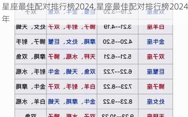 星座最佳配对排行榜2024,星座最佳配对排行榜2024年