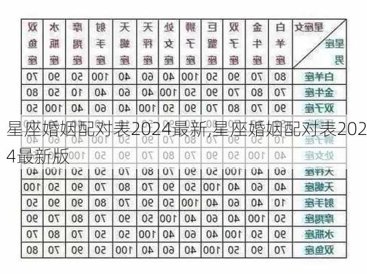 星座婚姻配对表2024最新,星座婚姻配对表2024最新版