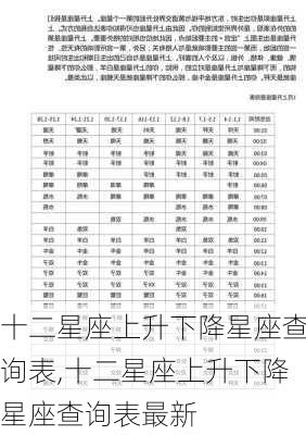 十二星座上升下降星座查询表,十二星座上升下降星座查询表最新