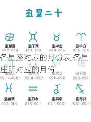 各星座对应的月份表,各星座所对应的月份