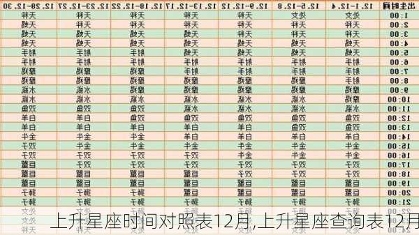 上升星座时间对照表12月,上升星座查询表12月