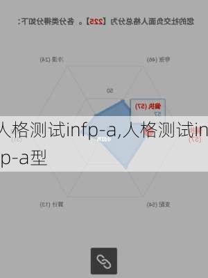 人格测试infp-a,人格测试infp-a型