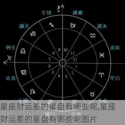 星座财运差的星盘有哪些呢,星座财运差的星盘有哪些呢图片