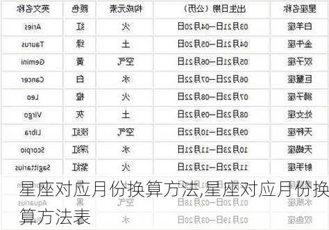 星座对应月份换算方法,星座对应月份换算方法表