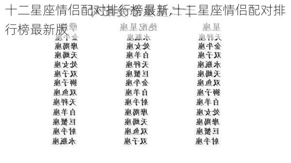 十二星座情侣配对排行榜最新,十二星座情侣配对排行榜最新版