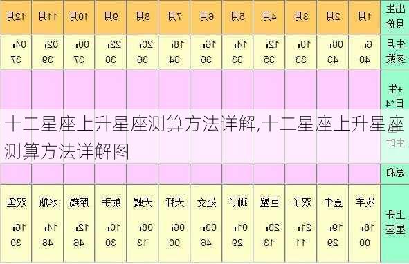 十二星座上升星座测算方法详解,十二星座上升星座测算方法详解图