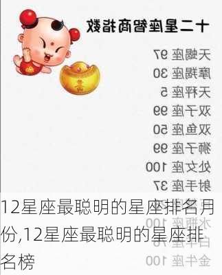 12星座最聪明的星座排名月份,12星座最聪明的星座排名榜