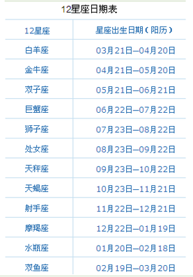 星座查询农历还是新历吗,星座查询农历还是新历吗怎么查